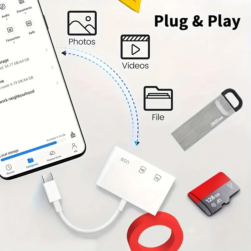 3-in-1 USB-C Memory Card Reader | Type-C to SD, TF & CF Adapter for MacBook & Laptops | Afrocentric