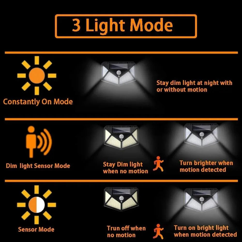 Solar Motion Sensor Wall Light | 100 LED Outdoor Security Light with 3 Modes | Afrocentric
